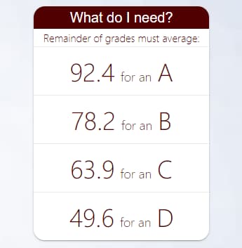 Screenshot of the What's Needed section from a Course Dashboard